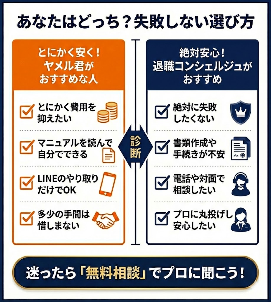 ヤメル君と退職コンシェルジュの選び方診断。コスト重視ならヤメル君、安心・サポート重視なら退職コンシェルジュがおすすめ。