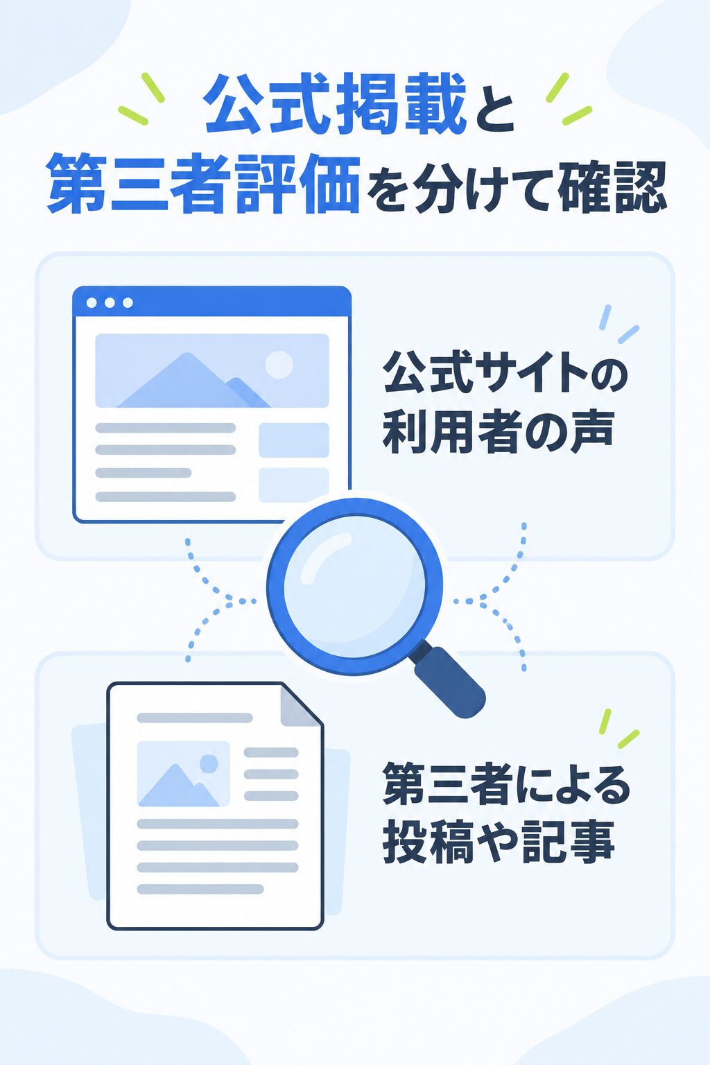 公式掲載の声と第三者評価を分ける図